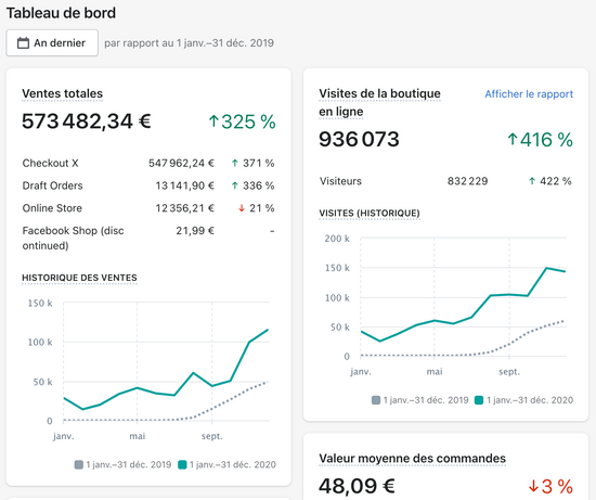 PLUS 550 000€ AVEC CETTE AUTRE BOUTIQUE EN 2020